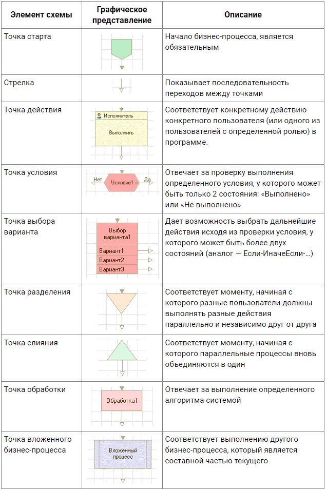 Карта маршрута бизнес процесса